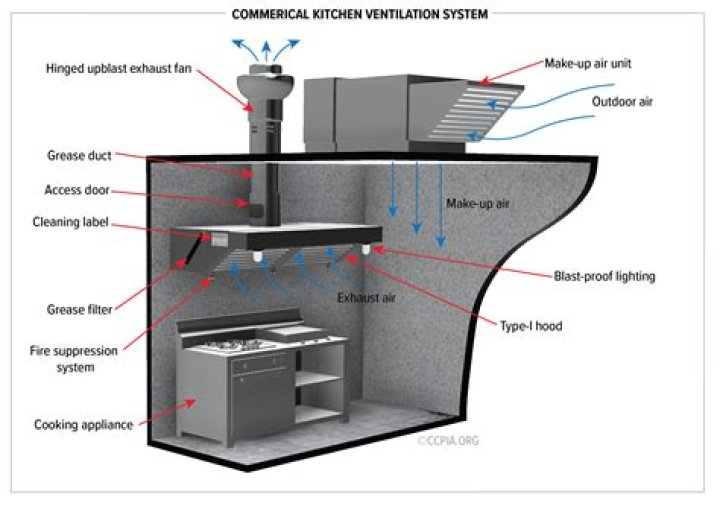 How do I stop my range hood vent from flapping?