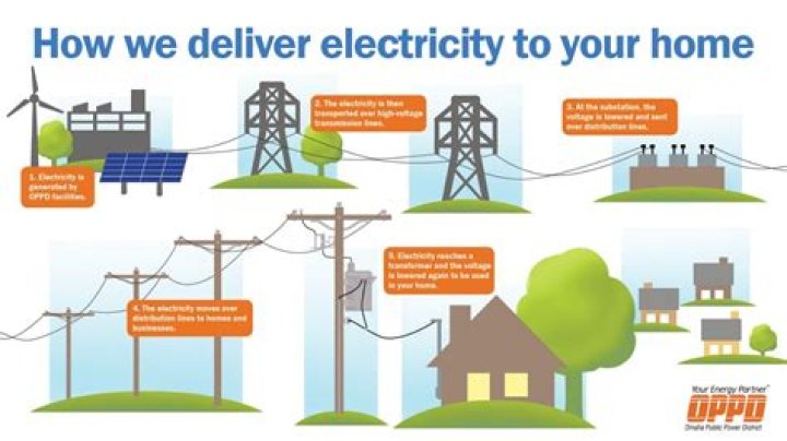 How do travel trailers get electricity?