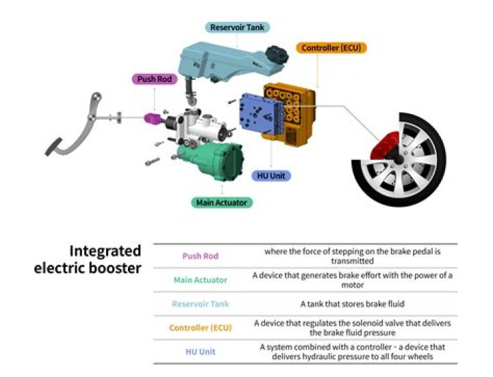 How do you add power booster to drum brakes?
