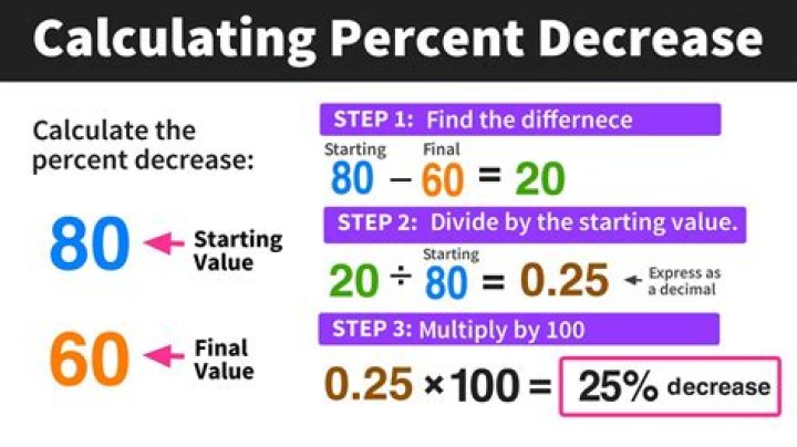 How do you calculate gas miles?
