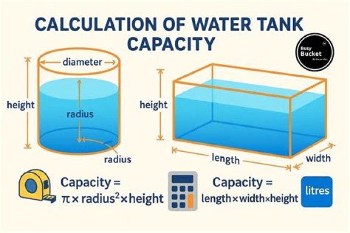 How do you calculate grey water capacity?
