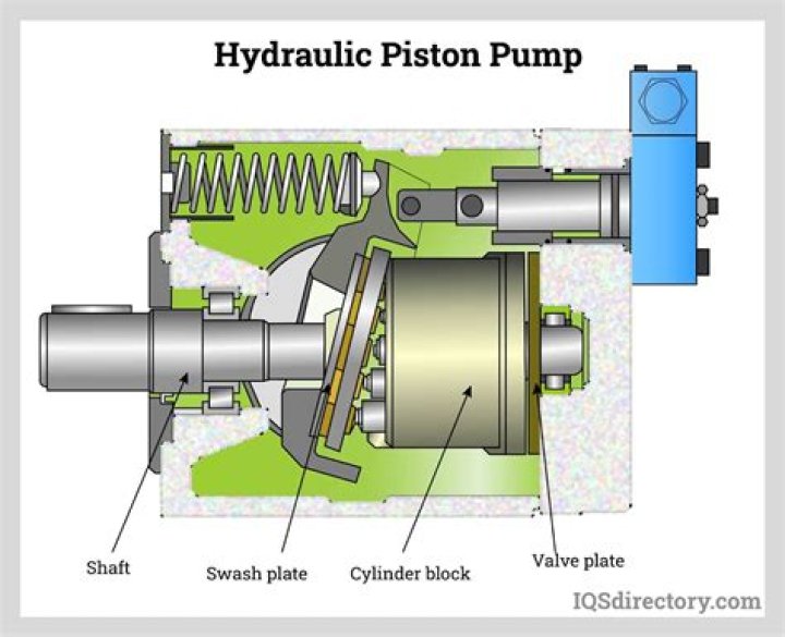 How do you check a hydraulic motor?