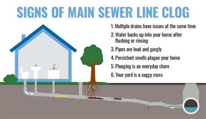 How do you clear a clogged septic pump?