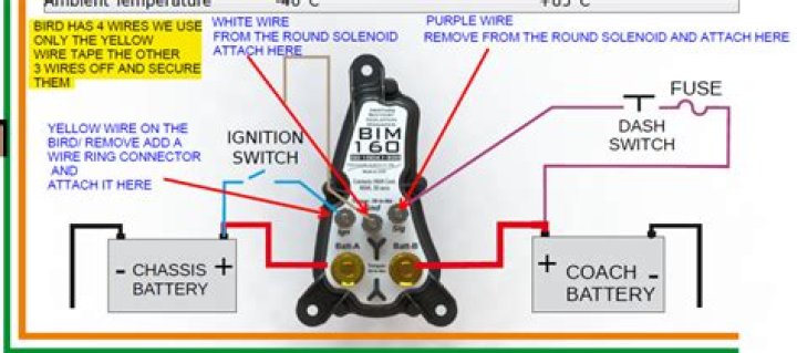How do you connect a fuse to a Li-BIM 225?