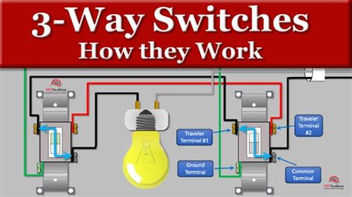 How do you create a wiring diagram?