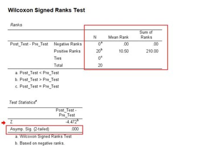 How do you do a Wilcoxon signed rank test in SPSS