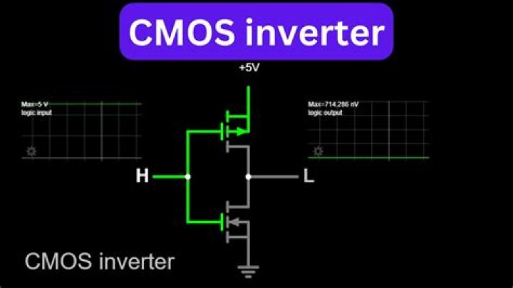 How do you explain an inverter?