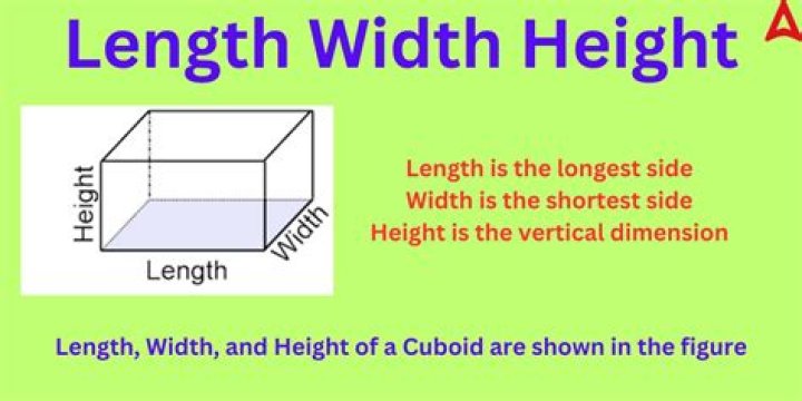 How do you explain length?