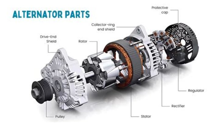 How do you get an alternator back in place?