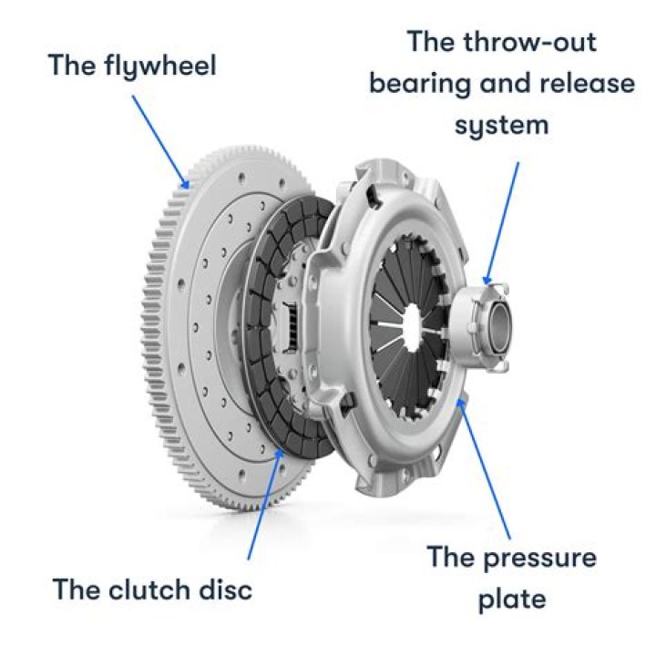 How do you know if your automatic clutch is bad?