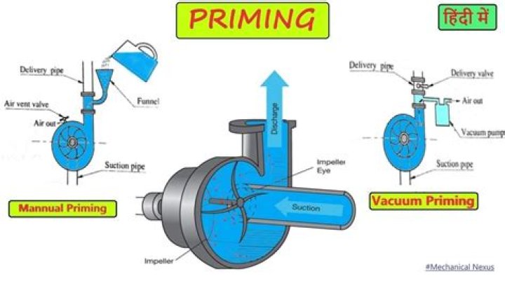 How do you manually prime a pump?