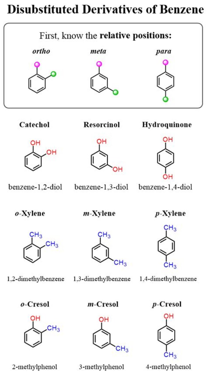 How do you neutralize naphthalene?