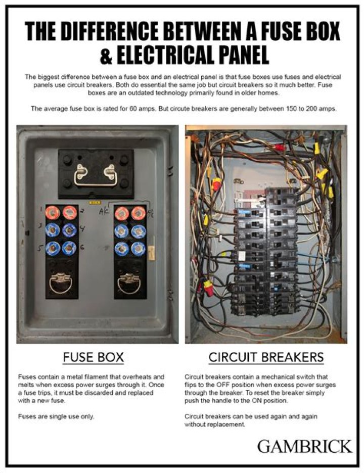 How do you remove fuse from inside fuse box?
