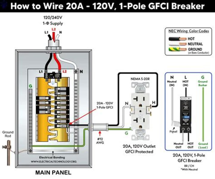 How do you tell if a GFCI is wired correctly?