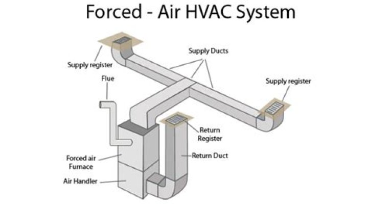 How do you tell if heating ducts are open?