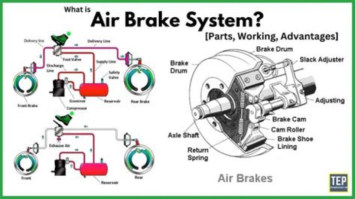 How do you unlock air brakes?