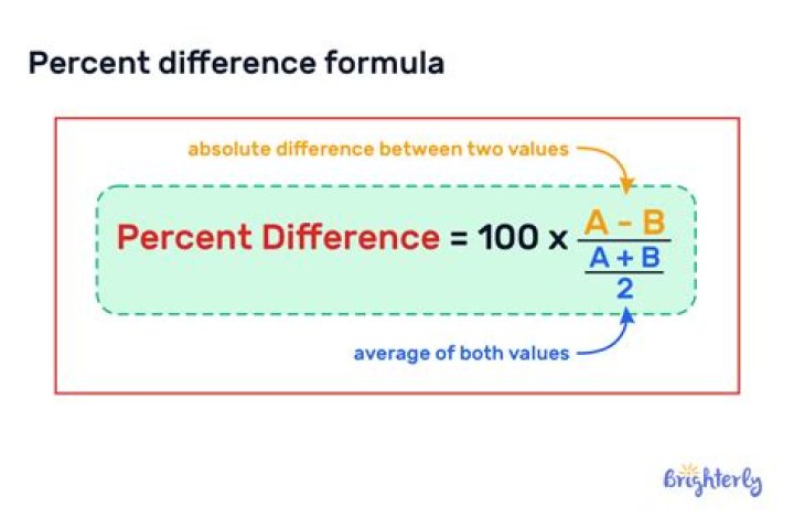 How do you use difference and different?