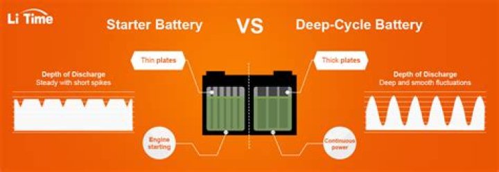 How do you wire a deep cycle battery in parallel?