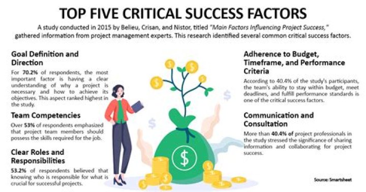 How do you write a critical success factor