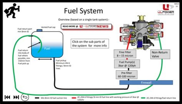 How does a 460 fuel handling system work?