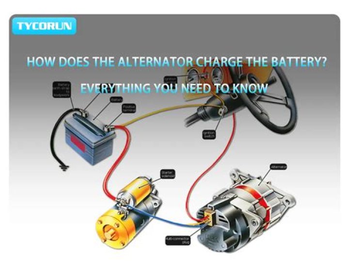 How does a battery and alternator work together?