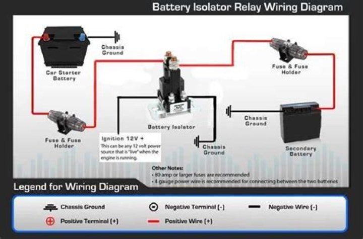 How does a car battery isolator switch work?