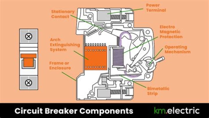 How does a DC circuit breaker work?