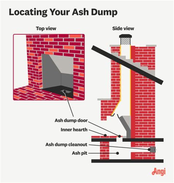 How does a fireplace ash dump work