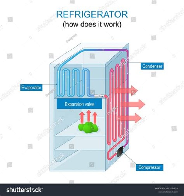 How does a gas RV refrigerator work?