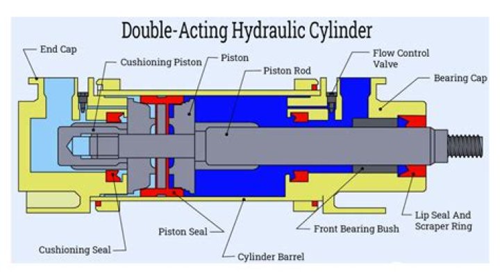 How does a hydraulic slide out RV work?