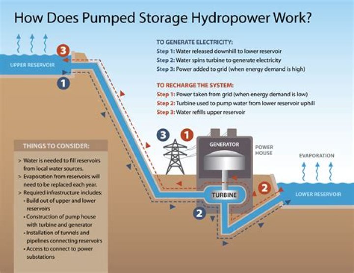 How does a Hydro-Boost Power Assist system work?