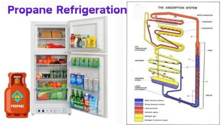 How does a liquid propane refrigerator work?