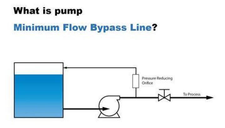 How does a minimum flow bypass system work?
