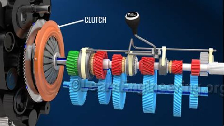 How does a thermal fan clutch work on a radiator?