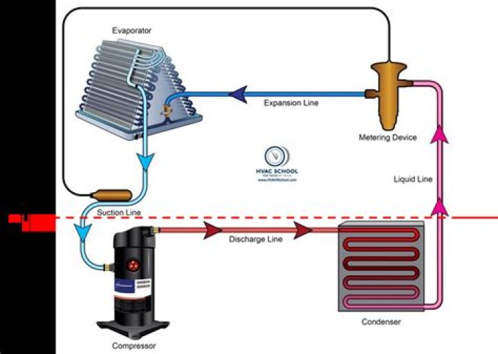 How does AC run in RV?
