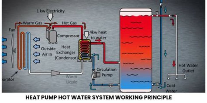 How does duo therm heat pump keep you cool?