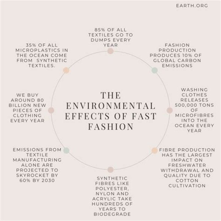 How does fashion impact the environment?