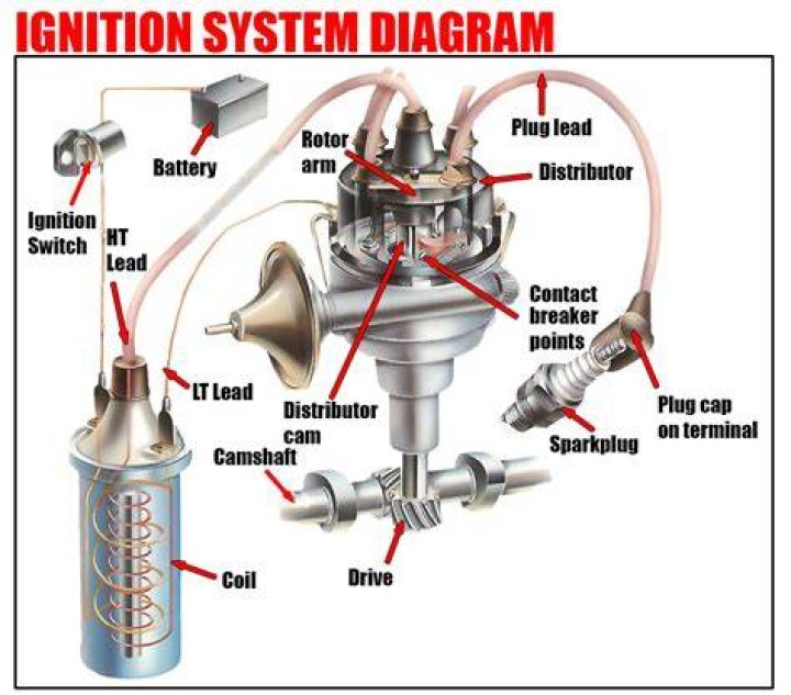How does ignition timing work on a Chevy 454?