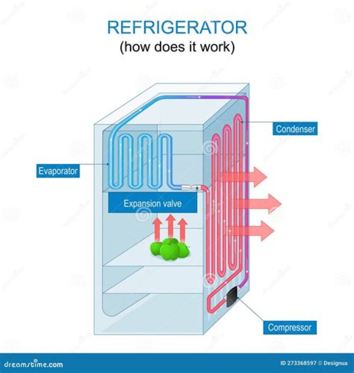 How does LP gas cool a refrigerator?