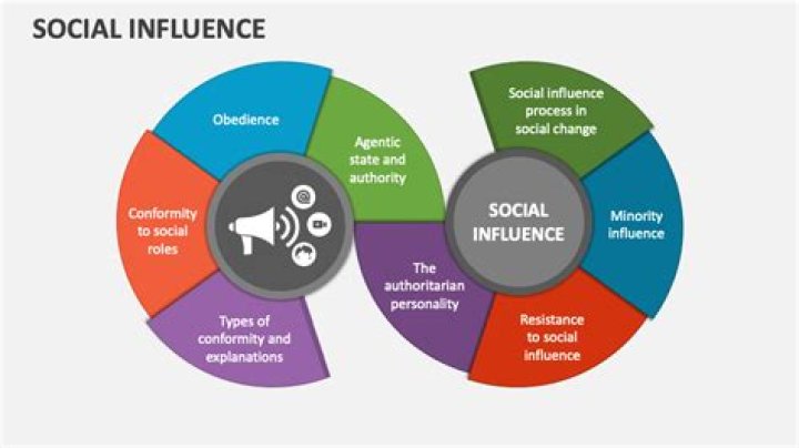 How does social influence cause social change