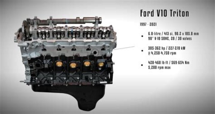 How good is the Ford Triton V10?