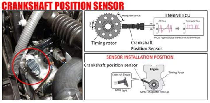 How is a crank no-start condition diagnosed?