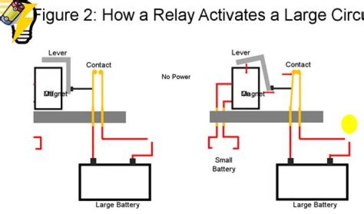 How is a relay like an electric lever?