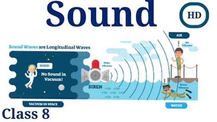 How is sound produced Class 8