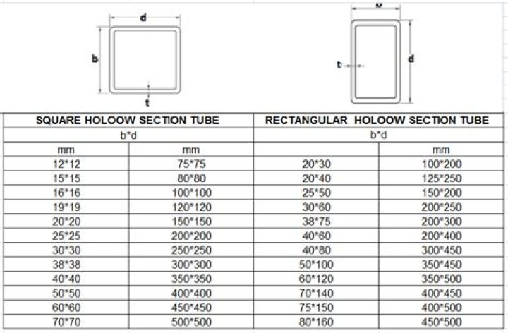 How is square tubing measured
