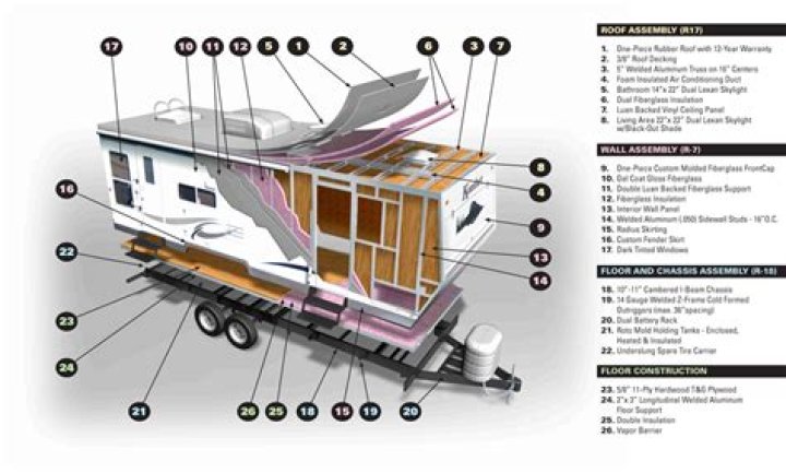 How is the floor of an RV constructed?