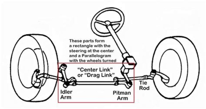 How is the length of a drag link determined?