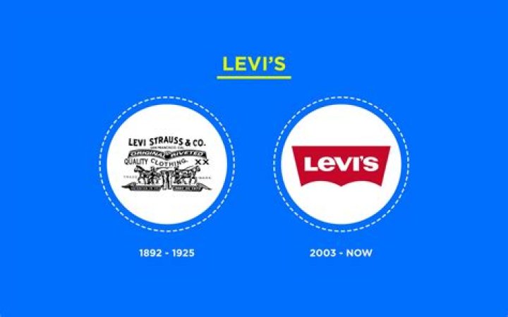 How jeans have changed over the years?