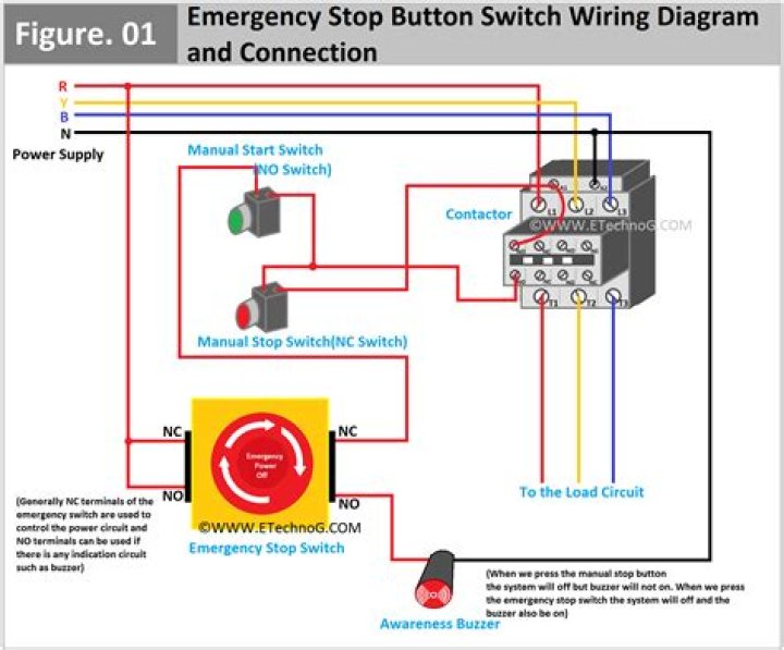 How long does it take for a safety switch to shut down?