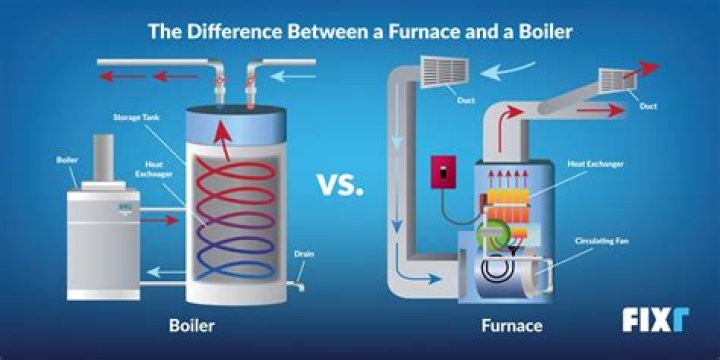 How long does it take for furnace blower to turn off?